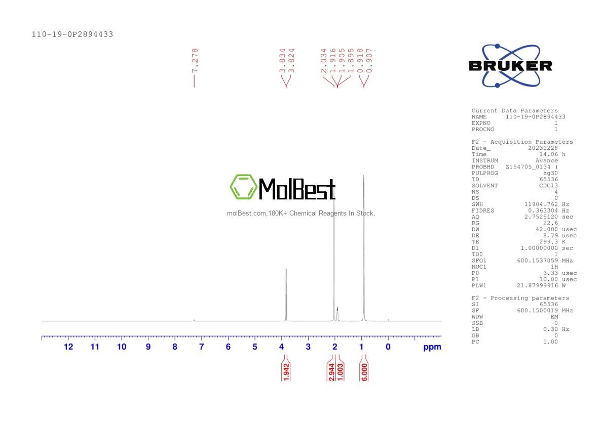 Physical sample testing spectrum (NMR) of 110-19-0