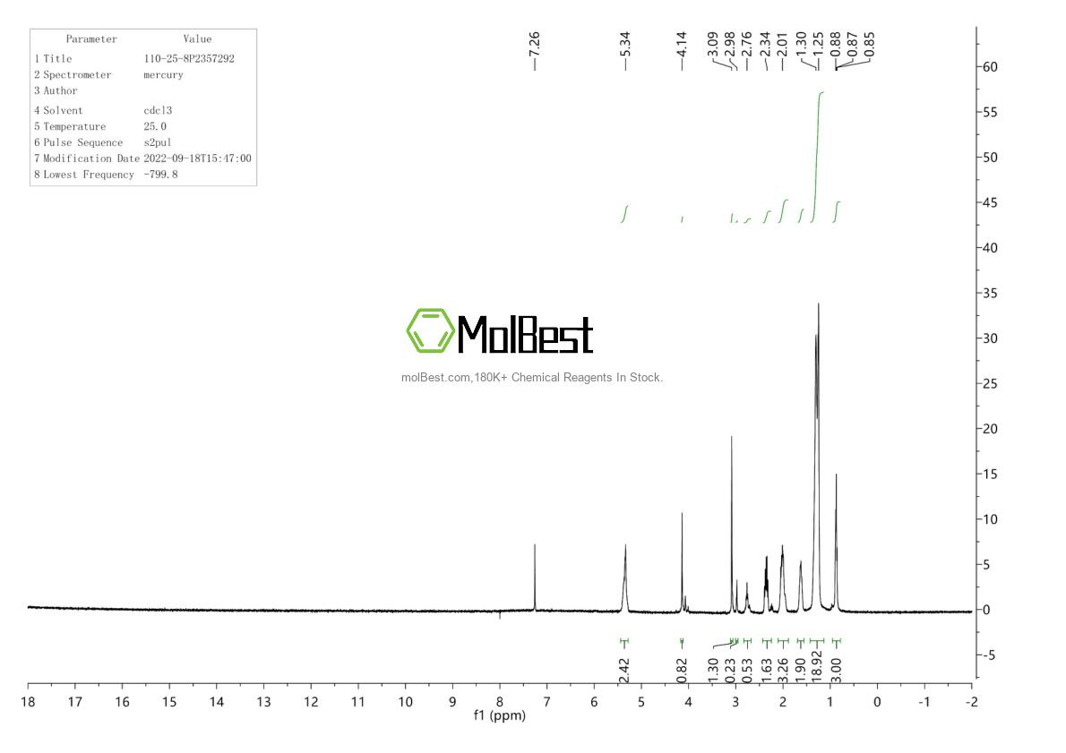 Phổ kiểm tra mẫu thực (NMR) của 110-25-8