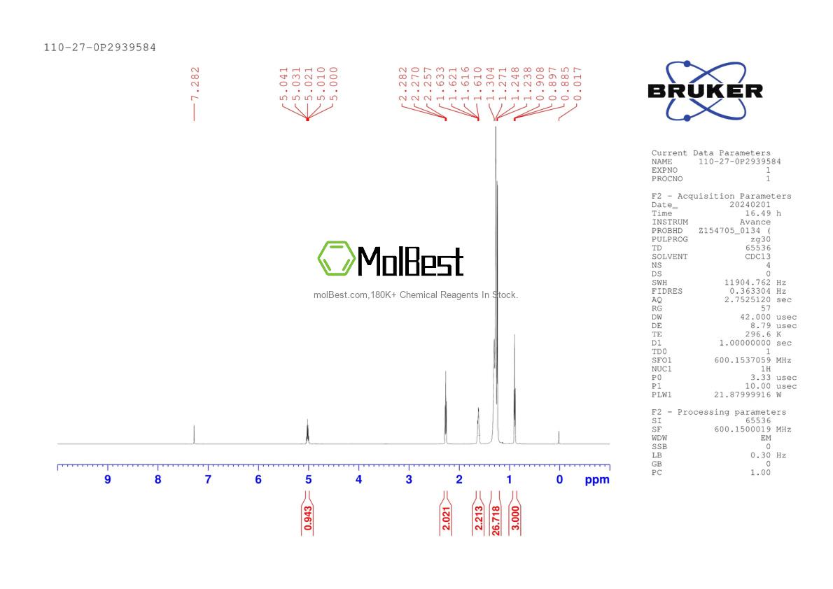 Physical sample testing spectrum (NMR) of 110-27-0