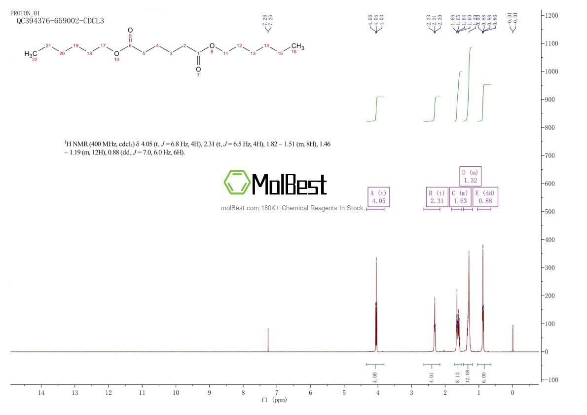 Phổ kiểm tra mẫu thực (NMR) của 110-33-8