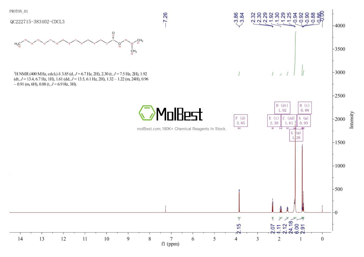 Phổ kiểm tra mẫu thực (NMR) của 110-34-9
