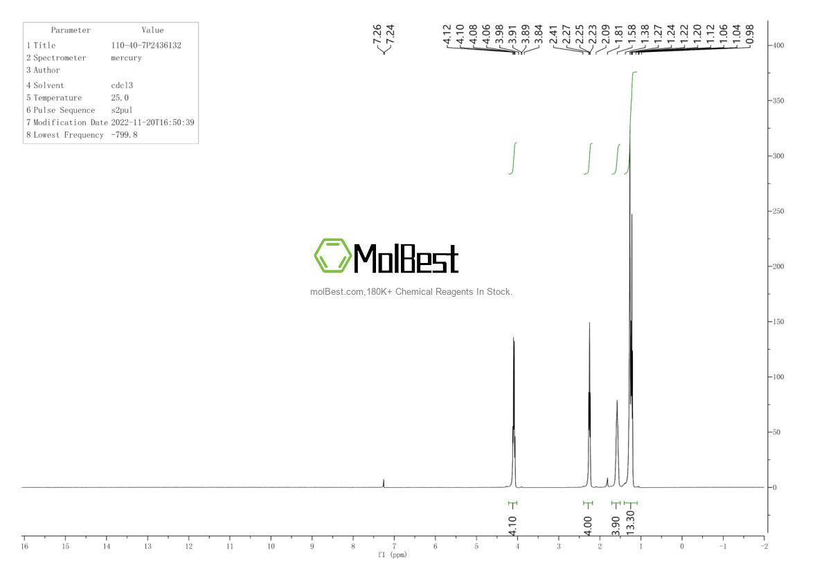 Physical sample testing spectrum (NMR) of 110-40-7