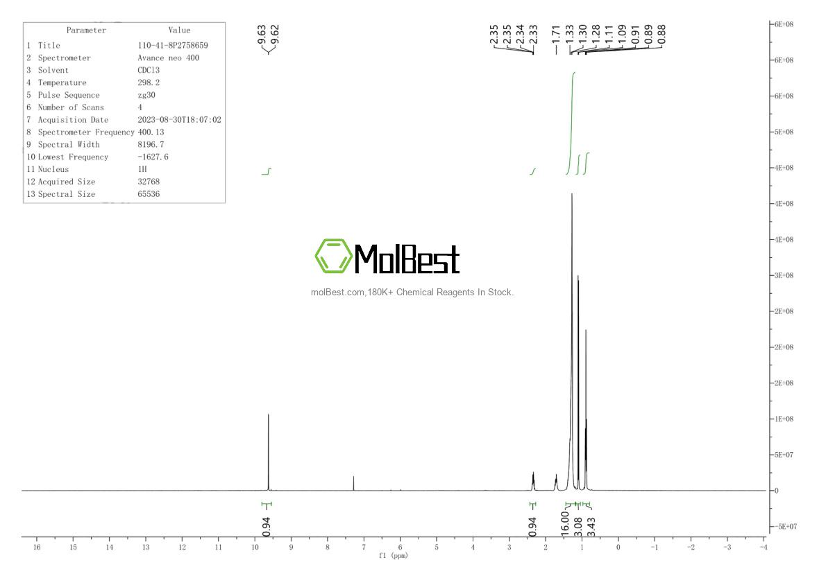 Physical sample testing spectrum (NMR) of 110-41-8