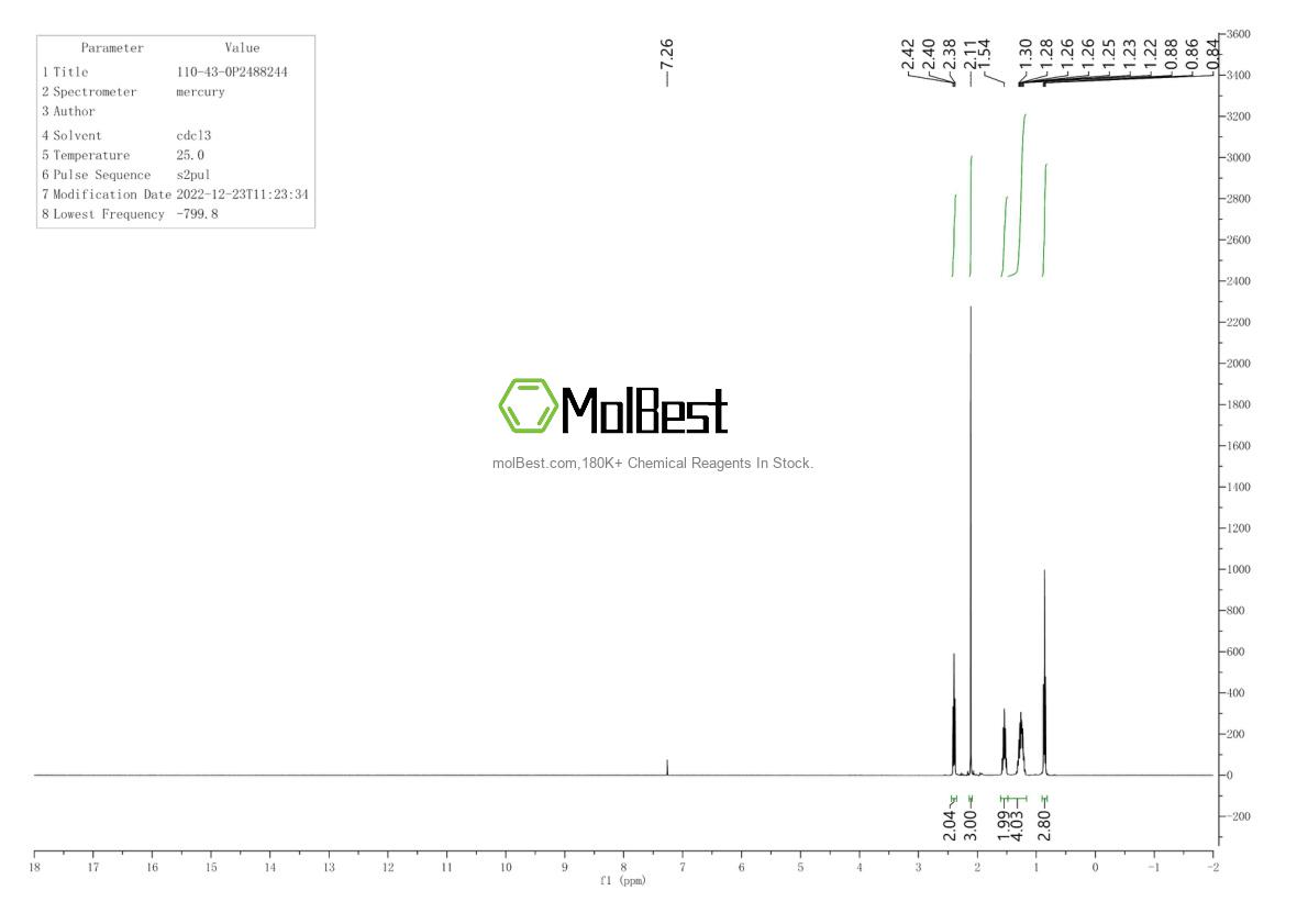 Physical sample testing spectrum (NMR) of 110-43-0