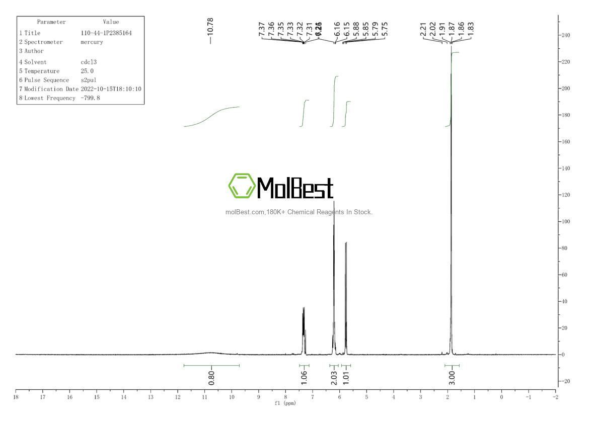 Physical sample testing spectrum (NMR) of 110-44-1