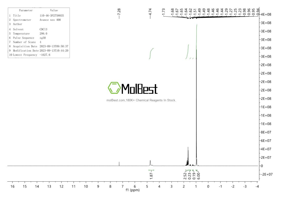Physical sample testing spectrum (NMR) of 110-46-3