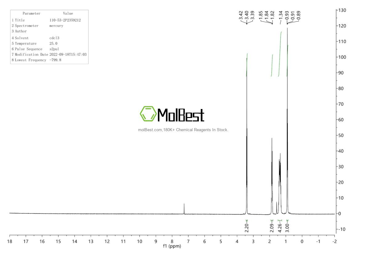 Physical sample testing spectrum (NMR) of 110-53-2