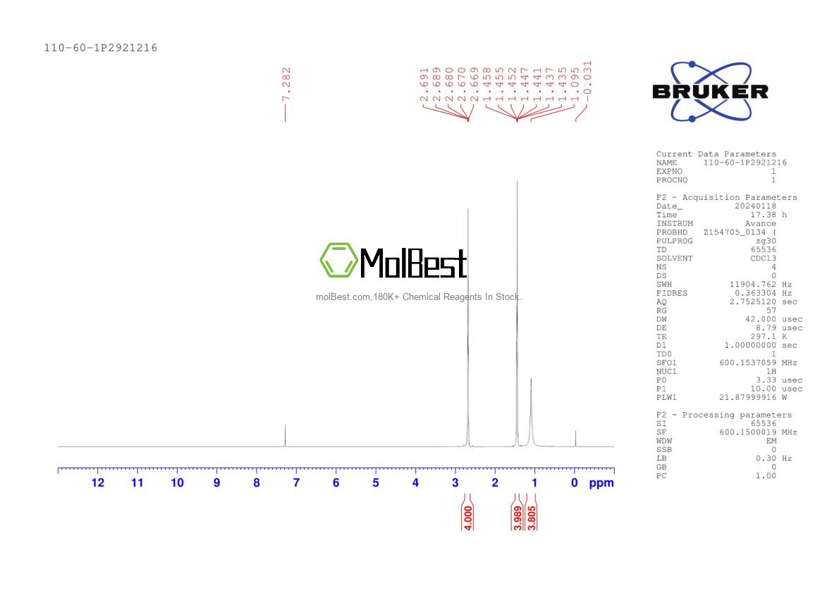 Physical sample testing spectrum (NMR) of 110-60-1