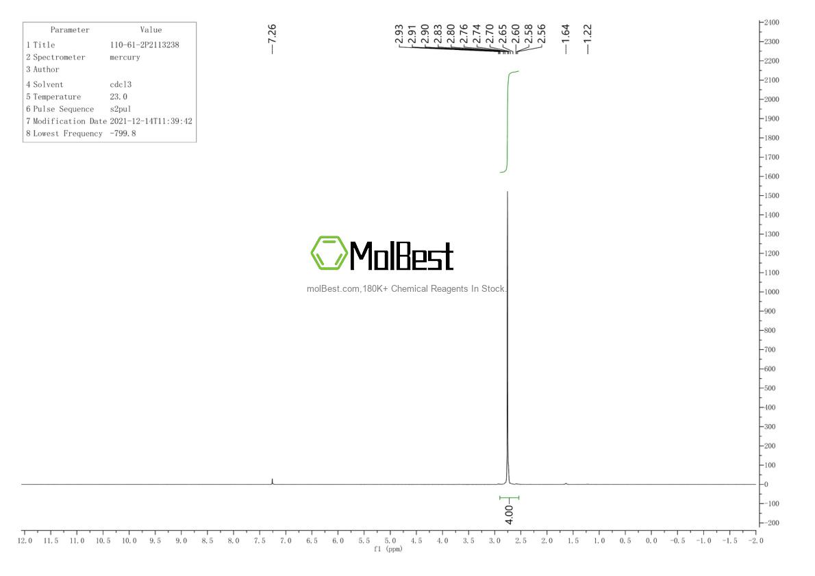 Physical sample testing spectrum (NMR) of 110-61-2