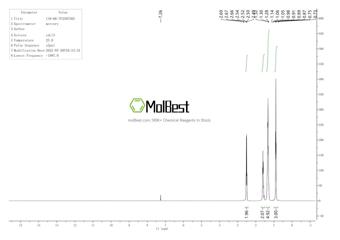 Physical sample testing spectrum (NMR) of 110-66-7