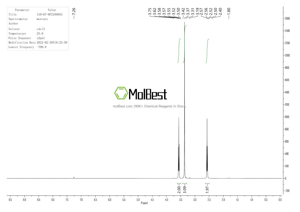 Physical sample testing spectrum (NMR) of 110-67-8