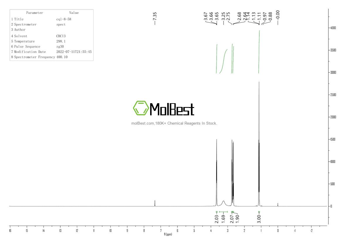 Physical sample testing spectrum (NMR) of 110-73-6