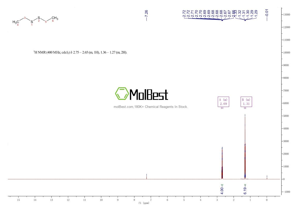 Physical sample testing spectrum (NMR) of 110-81-6