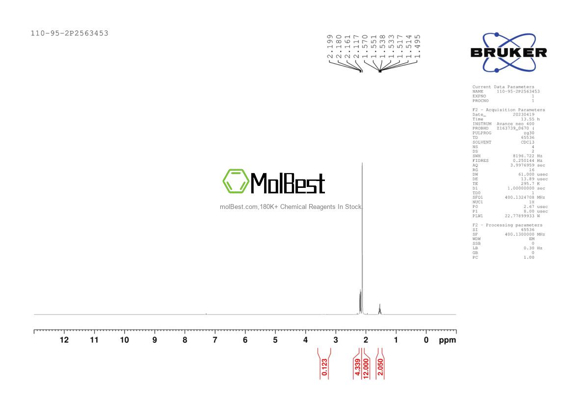 Physical sample testing spectrum (NMR) of 110-95-2