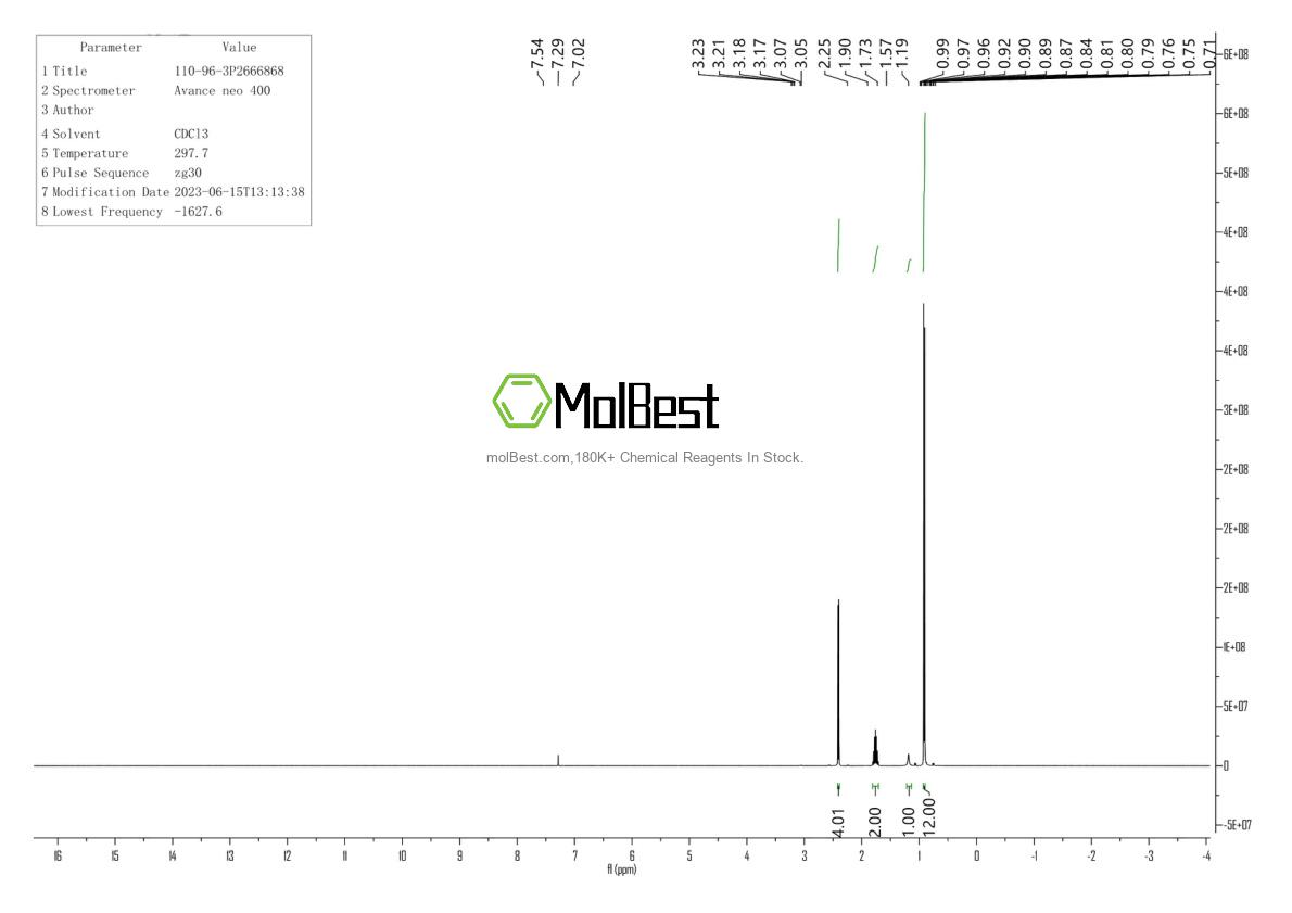 Physical sample testing spectrum (NMR) of 110-96-3