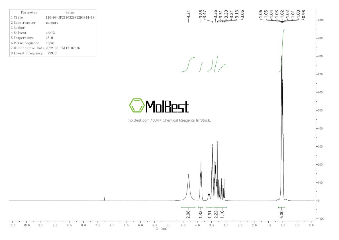 Physical sample testing spectrum (NMR) of 110-98-5