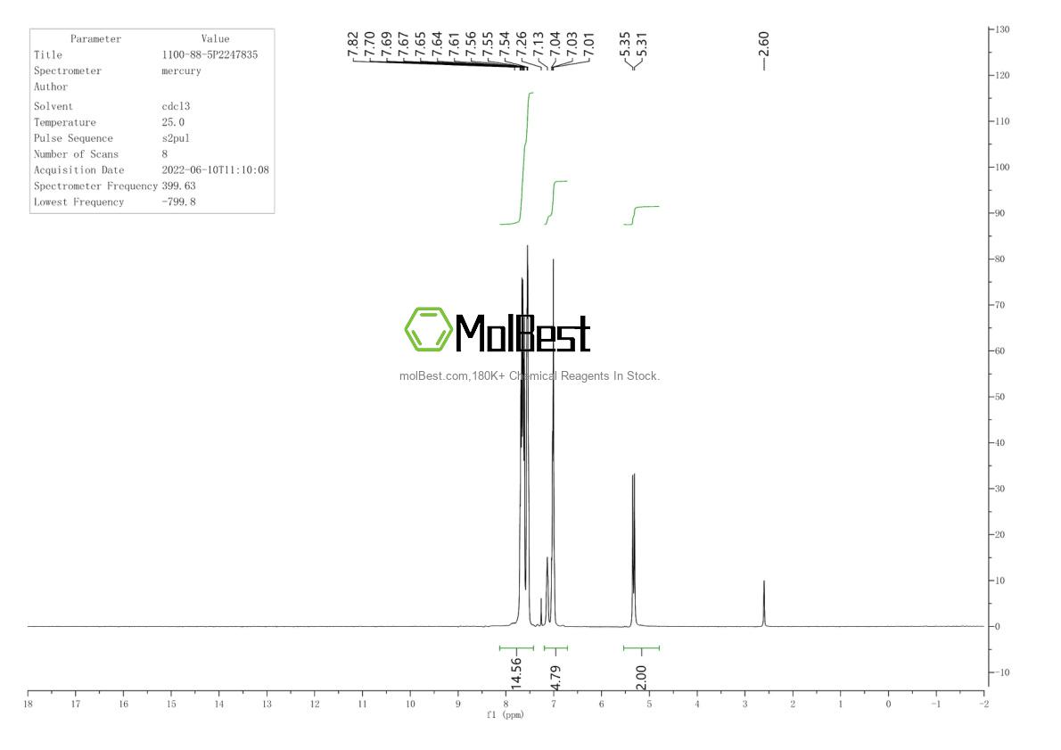 Physical sample testing spectrum (NMR) of 1100-88-5