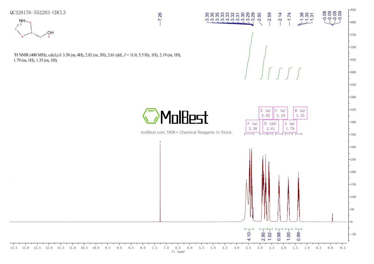 110013-18-8 fiziksel numune test spektrumu (NMR)