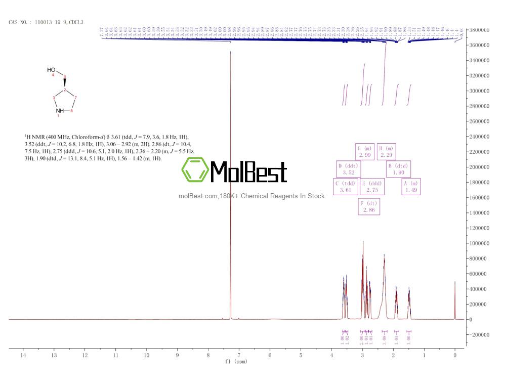 110013-19-9 fiziksel numune test spektrumu (NMR)