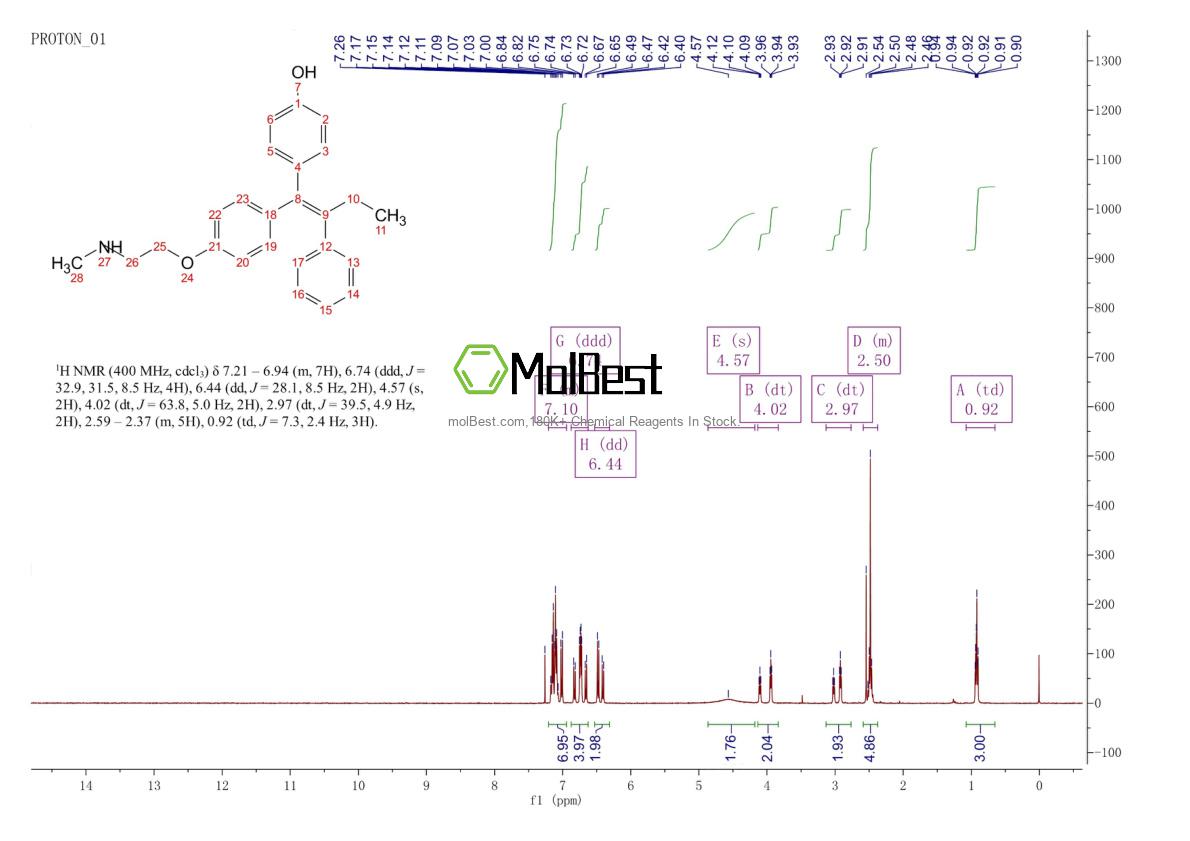 110025-28-0 fiziksel numune test spektrumu (NMR)