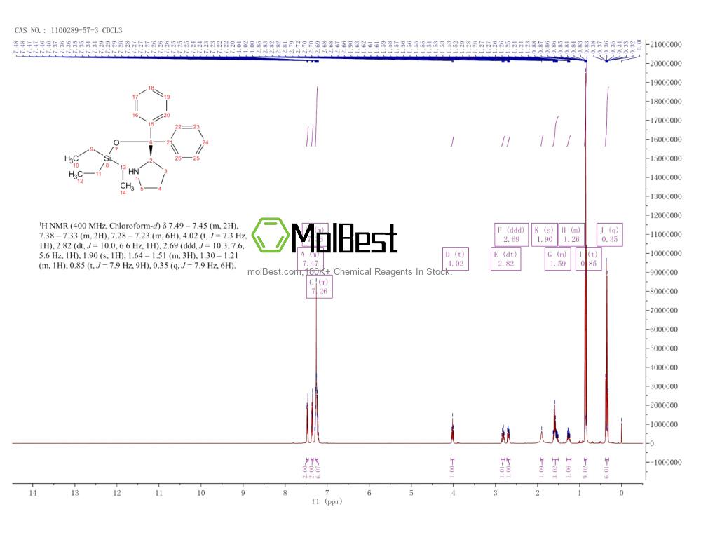 Espectro de teste de amostra física (NMR) de 1100289-57-3