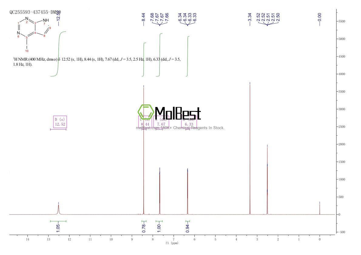 Physical sample testing spectrum (NMR) of 1100318-96-4