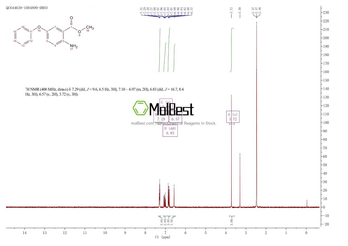 Phổ kiểm tra mẫu thực (NMR) của 1100393-44-9