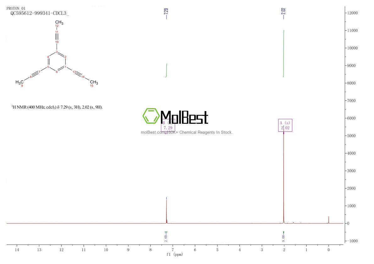 Espectro de teste de amostra física (NMR) de 1100393-59-6