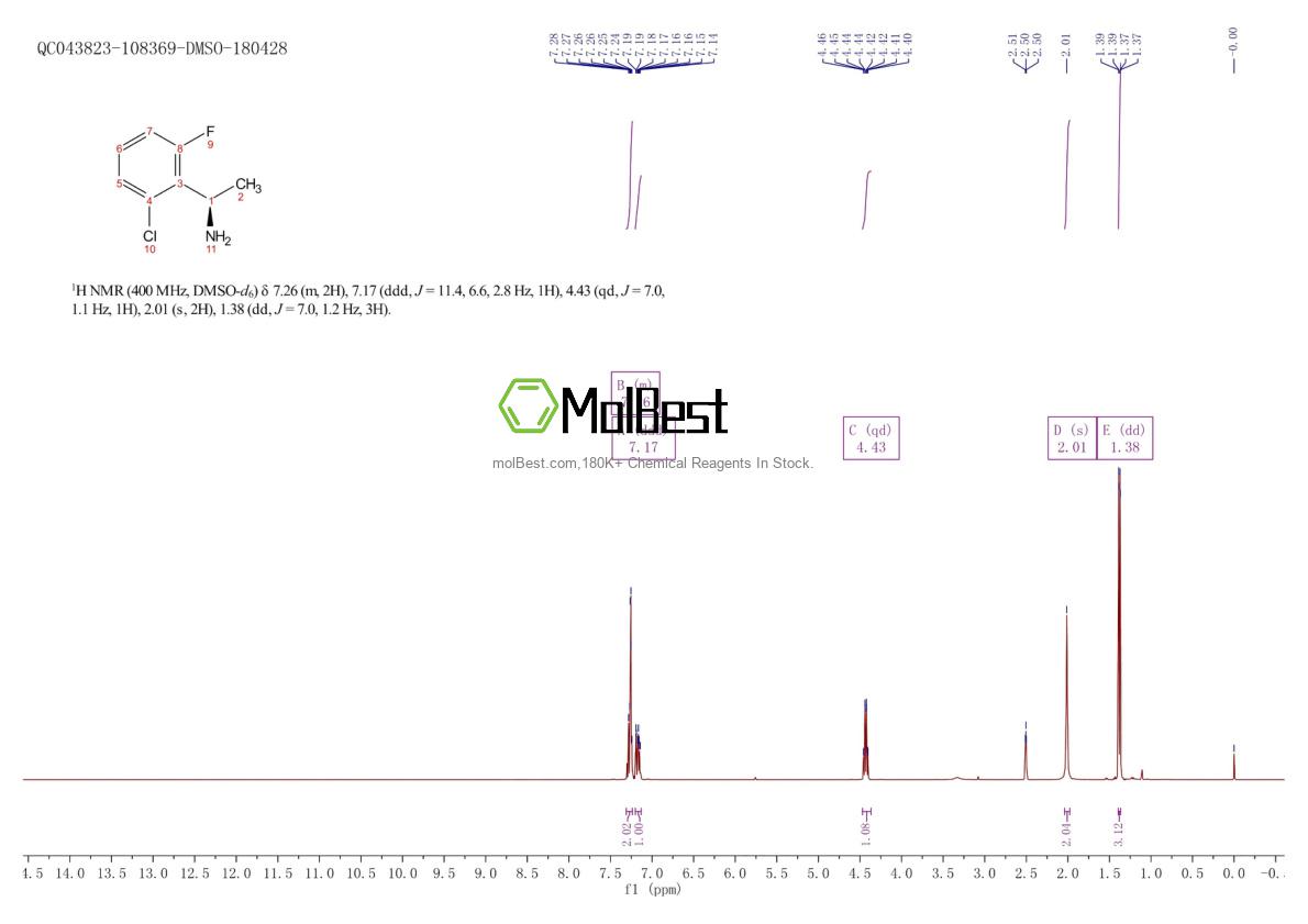 Espectro de teste de amostra física (NMR) de 1100575-44-7