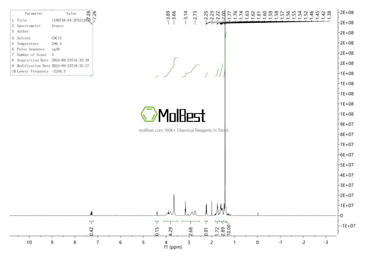 Espectro de teste de amostra física (NMR) de 1100748-84-2