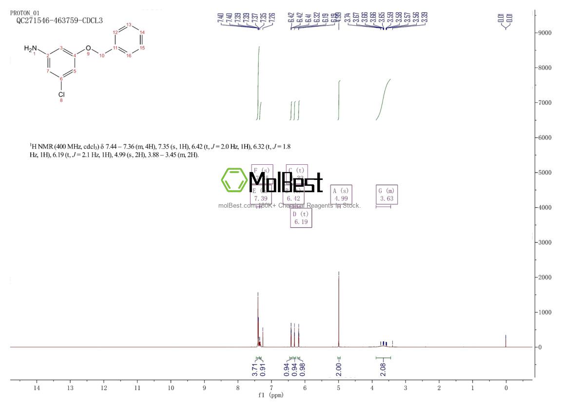 Espectro de teste de amostra física (NMR) de 1100752-67-7