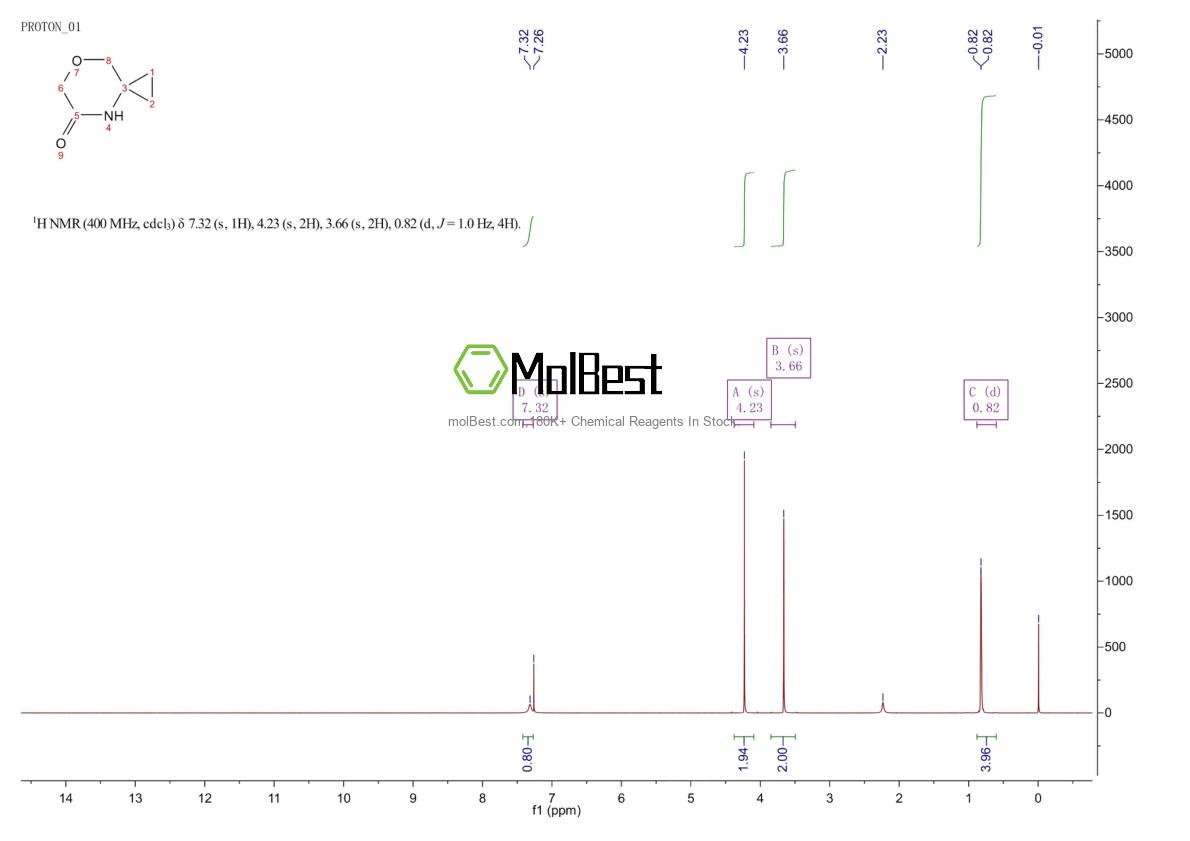 1100753-07-8 fiziksel numune test spektrumu (NMR)