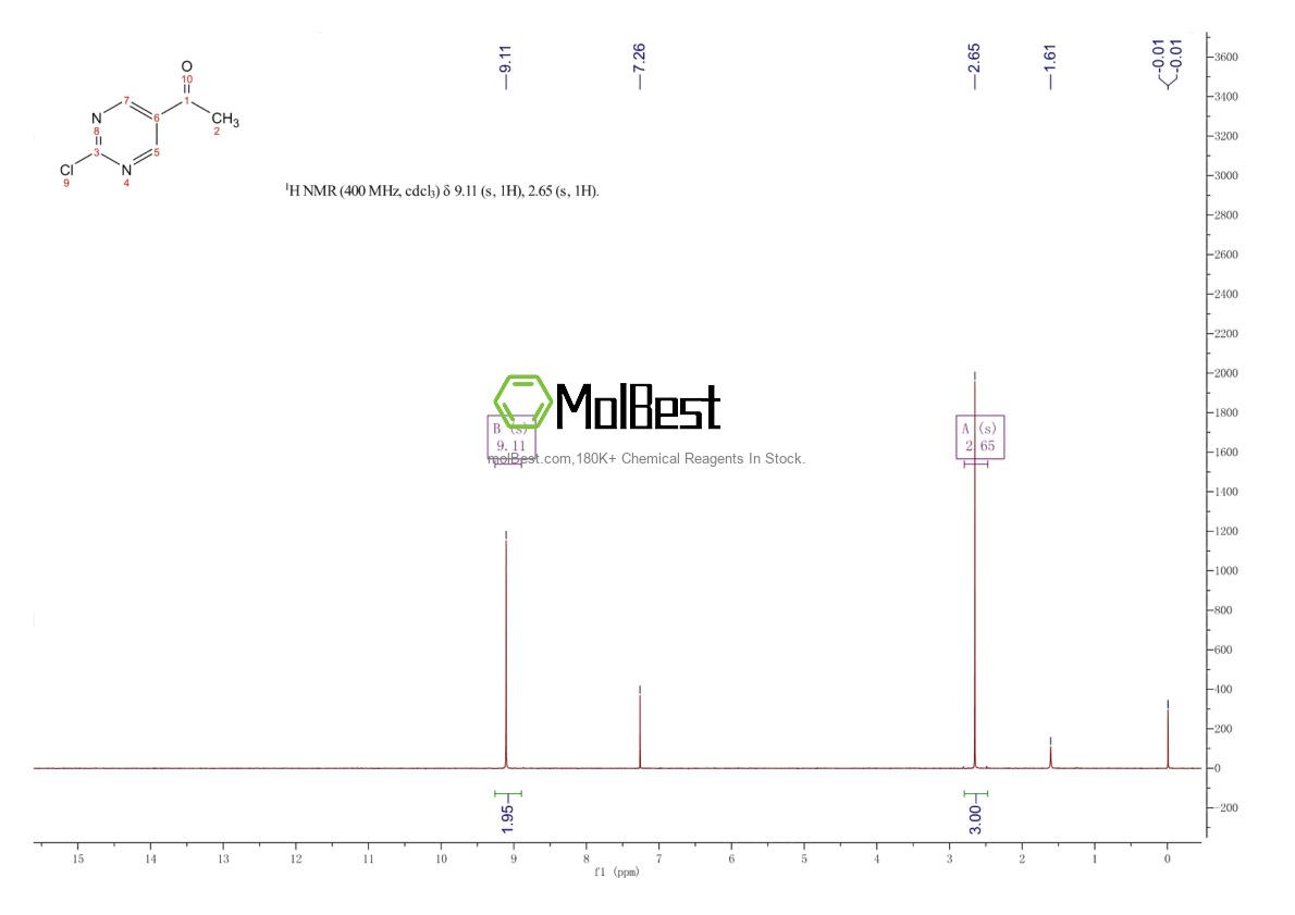 Espectro de teste de amostra física (NMR) de 110100-00-0