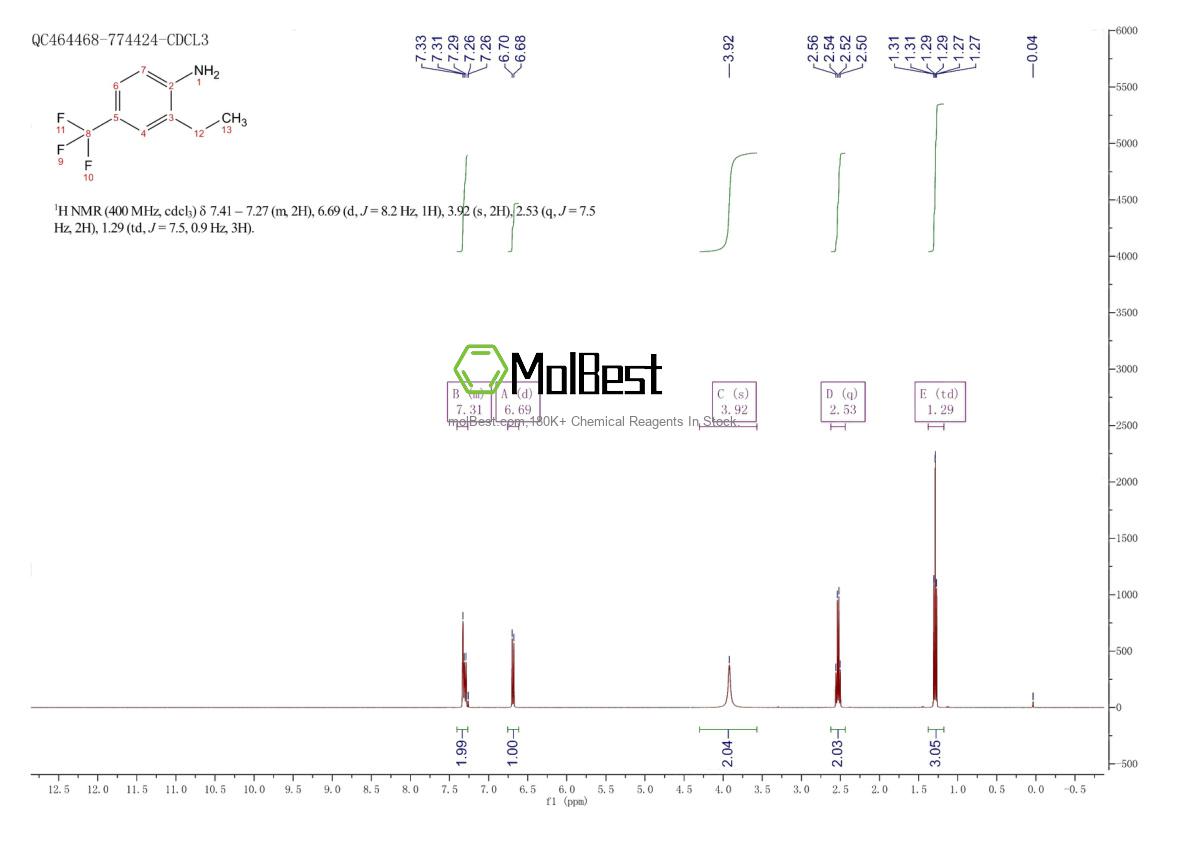 1101062-03-6 fiziksel numune test spektrumu (NMR)