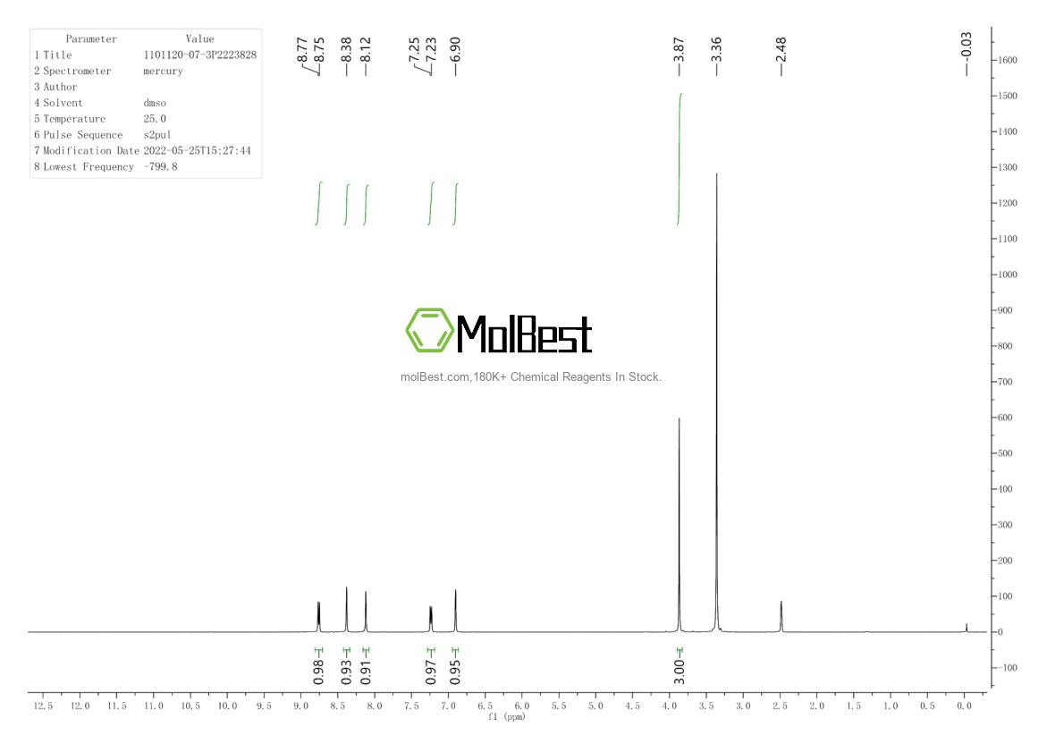 Physical sample testing spectrum (NMR) of 1101120-07-3