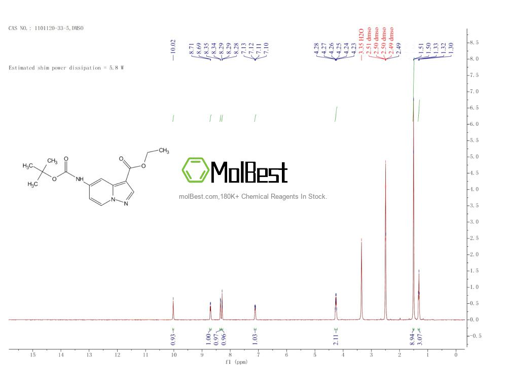 Espectro de prueba de muestra física (RMN) de 1101120-33-5