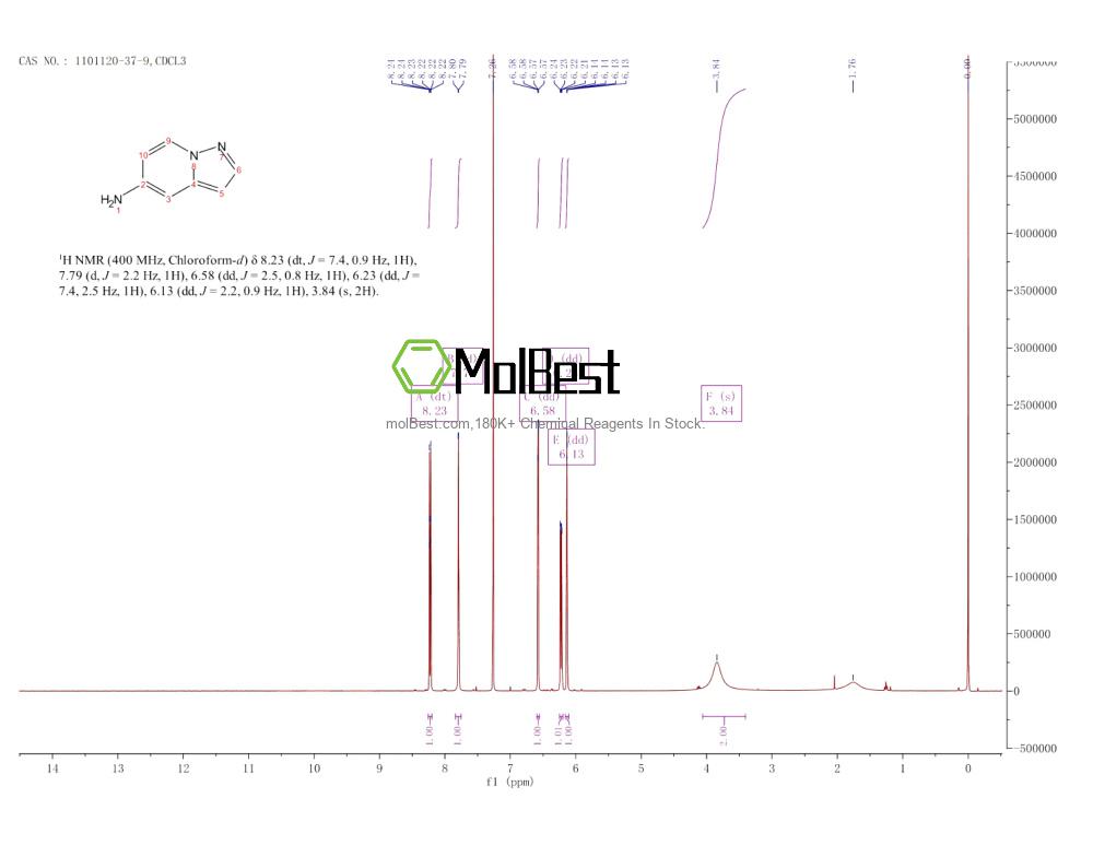 Phổ kiểm tra mẫu thực (NMR) của 1101120-37-9