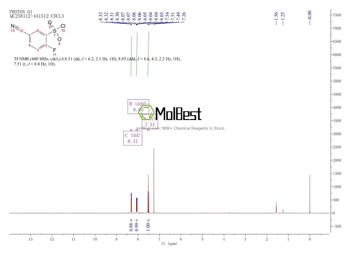 1101120-80-2 fiziksel numune test spektrumu (NMR)