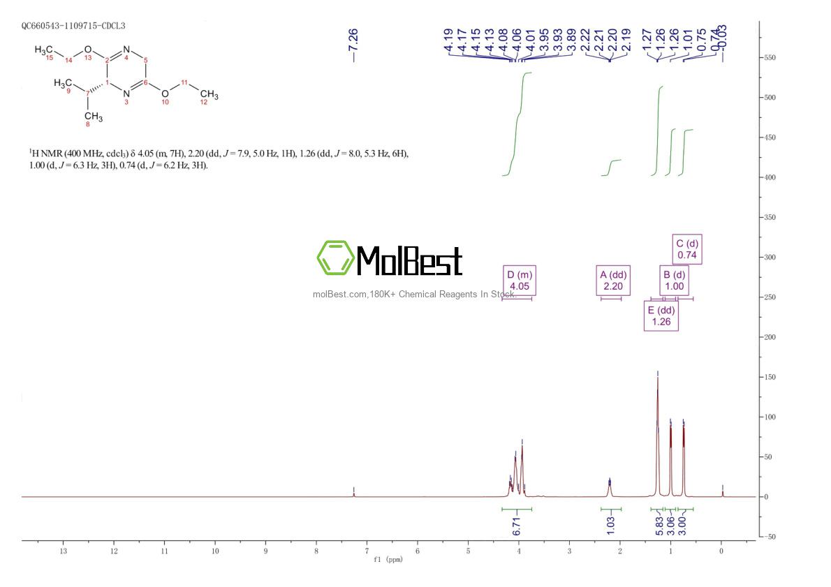 110117-71-0 fiziksel numune test spektrumu (NMR)