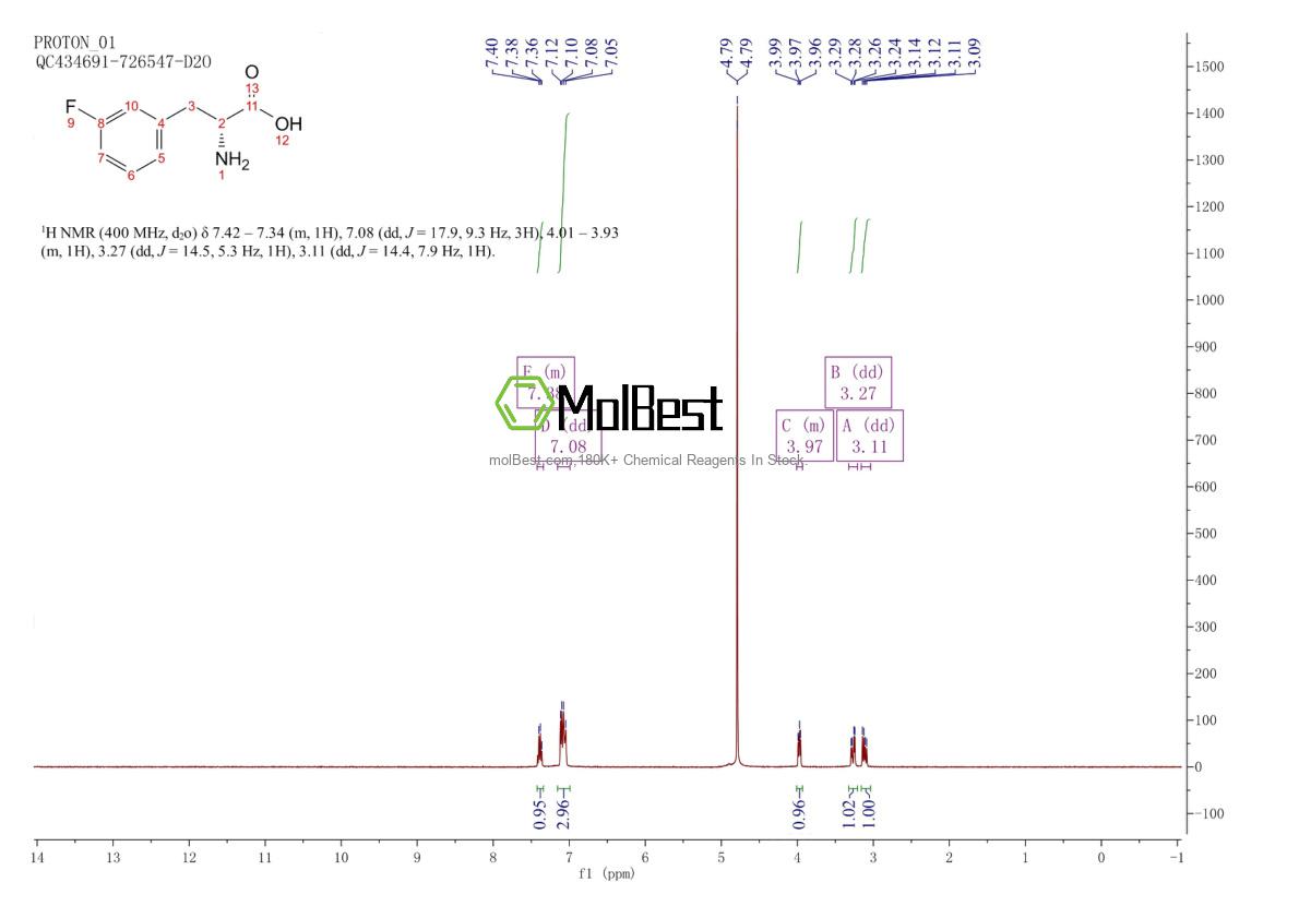 110117-84-5 fiziksel numune test spektrumu (NMR)