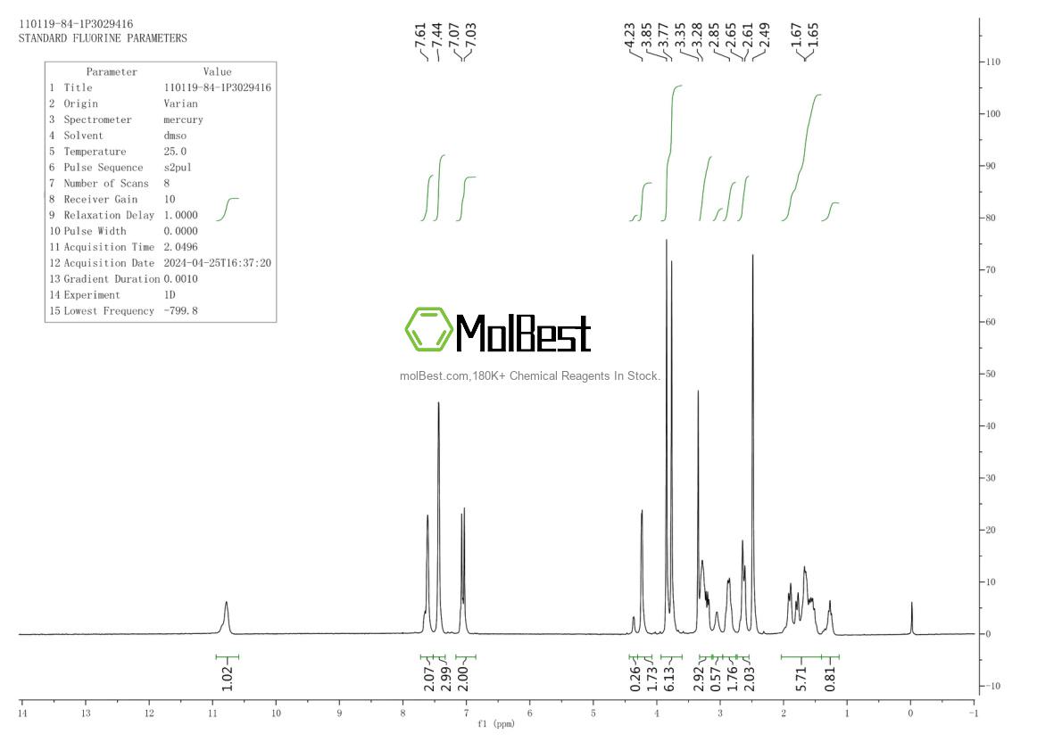 Physical sample testing spectrum (NMR) of 110119-84-1