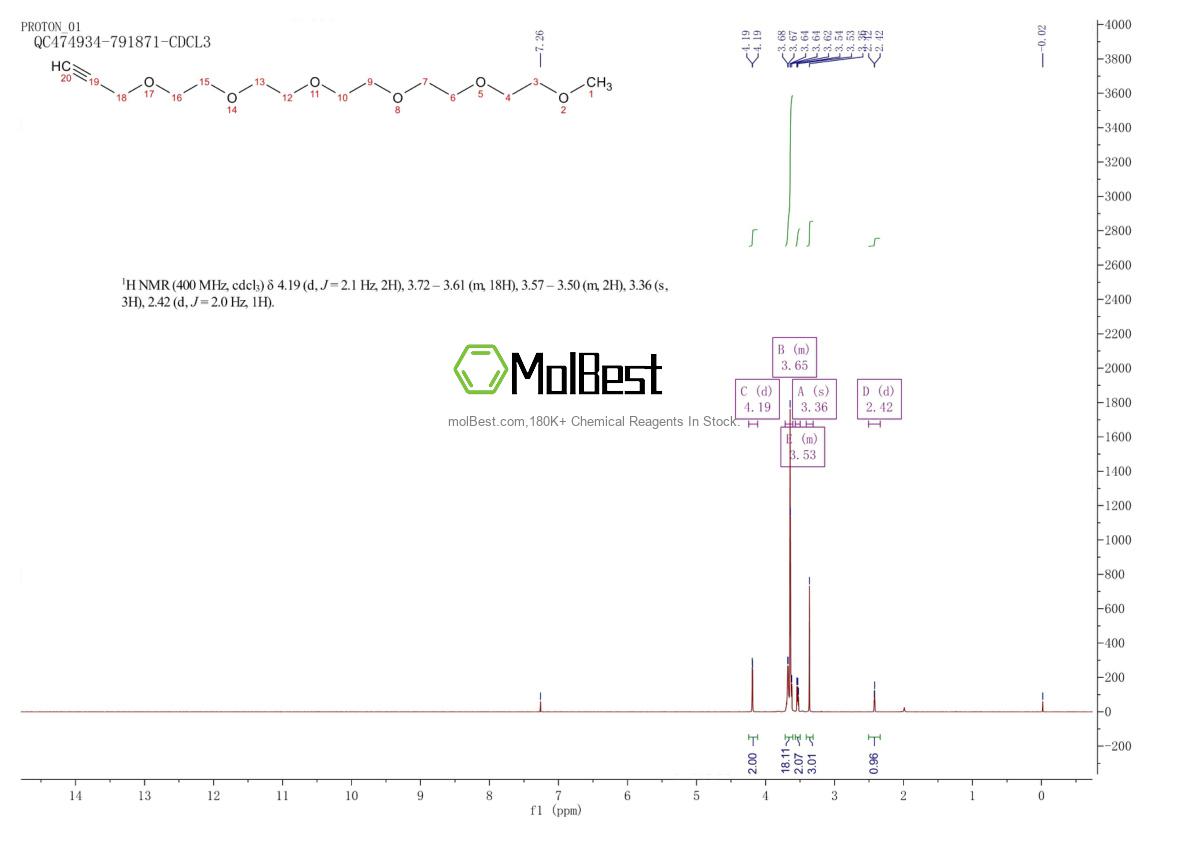 1101668-41-0 fiziksel numune test spektrumu (NMR)