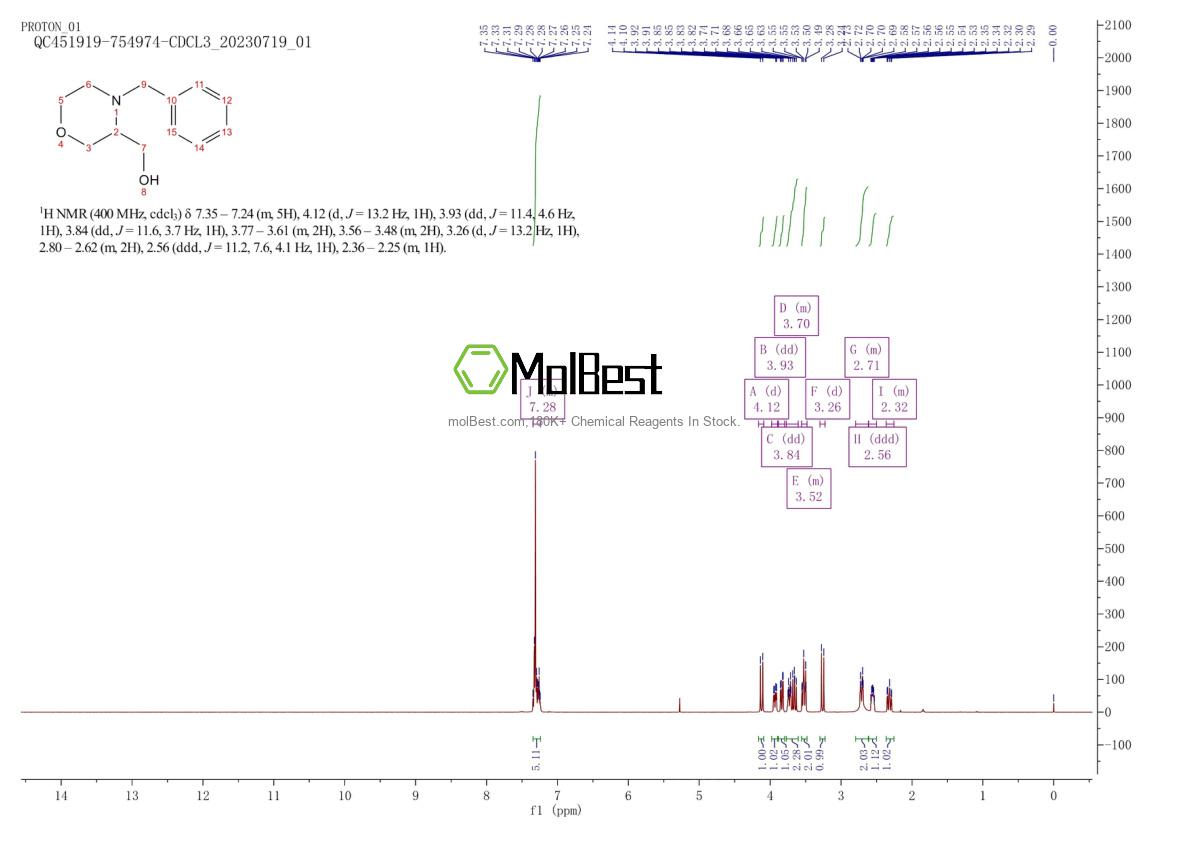 Physical sample testing spectrum (NMR) of 110167-20-9
