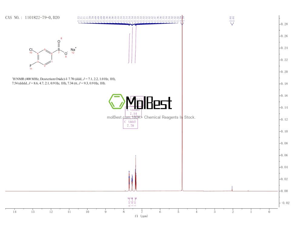 Physical sample testing spectrum (NMR) of 1101822-79-0