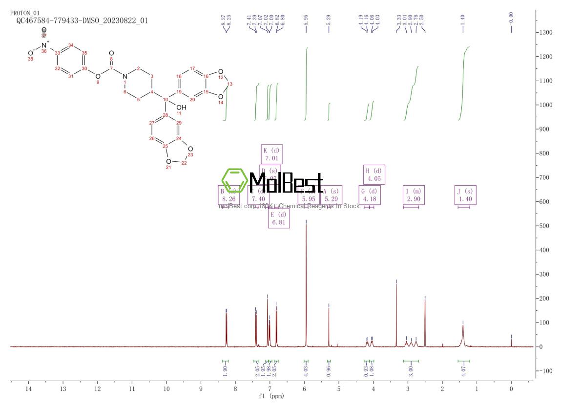 Physical sample testing spectrum (NMR) of 1101854-58-3