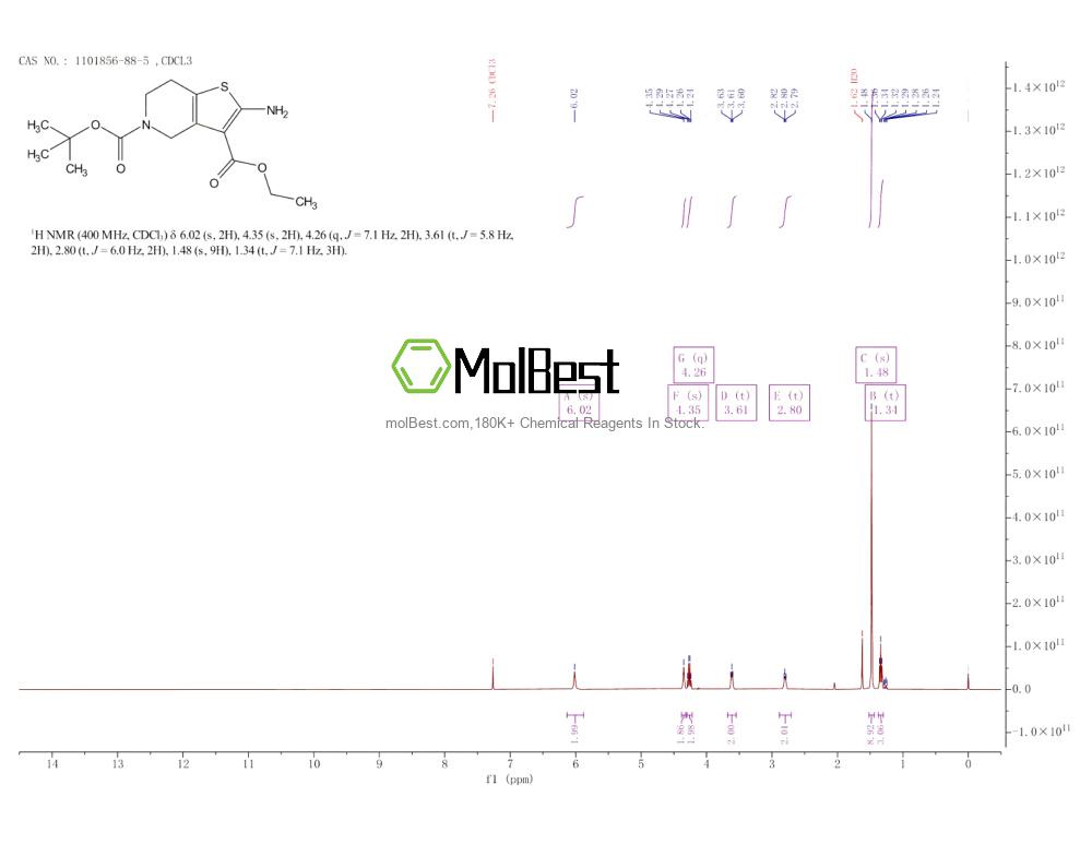 Physical sample testing spectrum (NMR) of 1101856-88-5