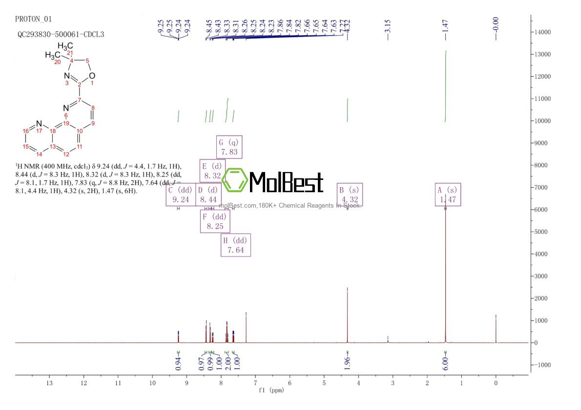 Physical sample testing spectrum (NMR) of 1101906-42-6