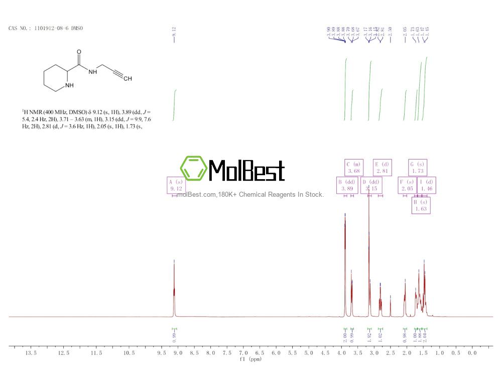 Physical sample testing spectrum (NMR) of 1101912-08-6
