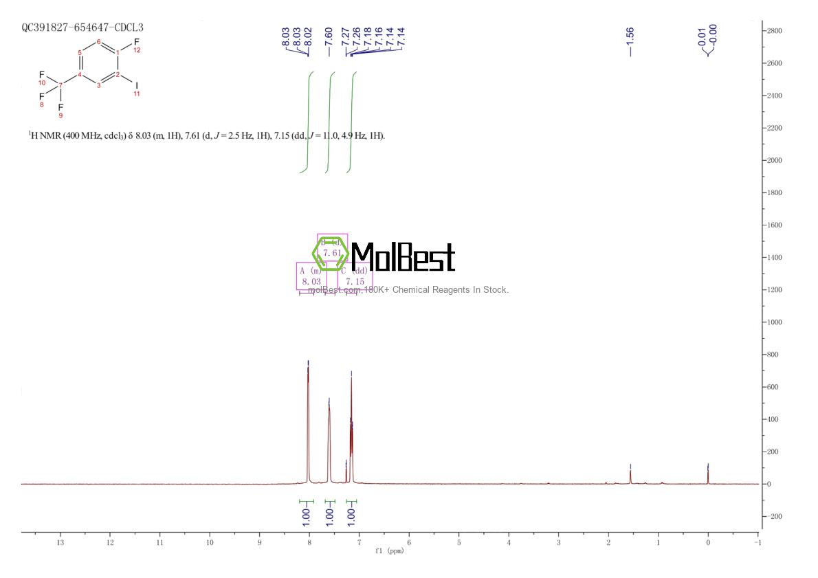 Physical sample testing spectrum (NMR) of 110192-48-8