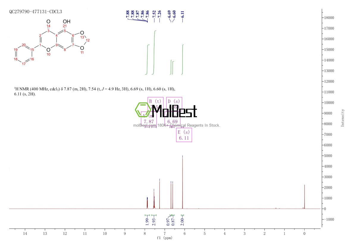 110204-45-0 fiziksel numune test spektrumu (NMR)